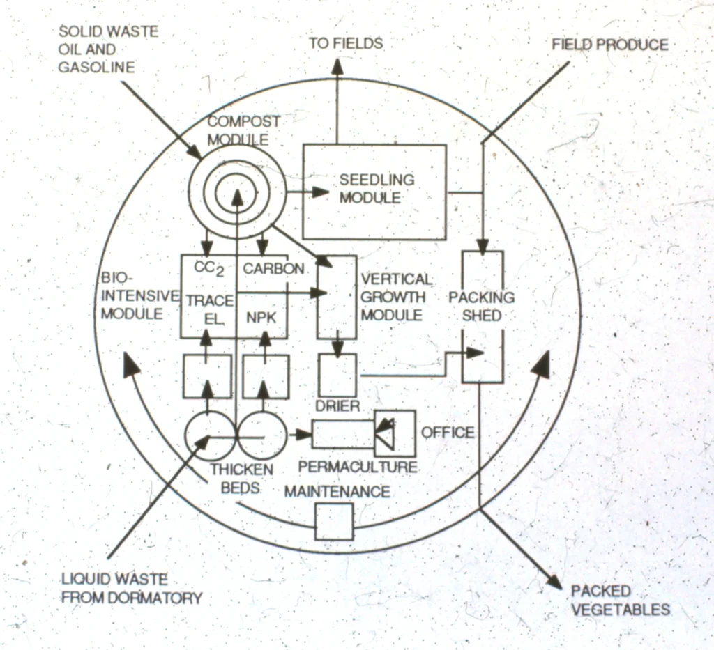 Laredo-operating-demo-farm