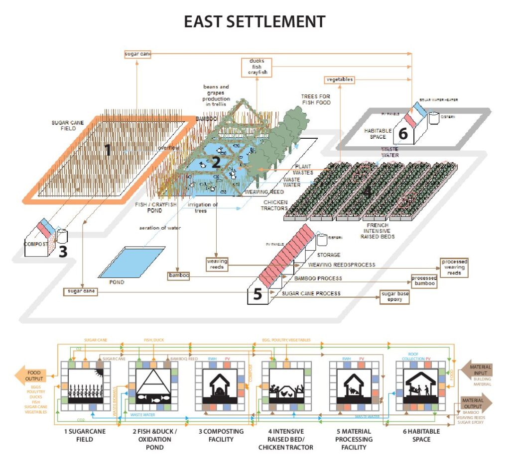 EAST SETTLEMENT