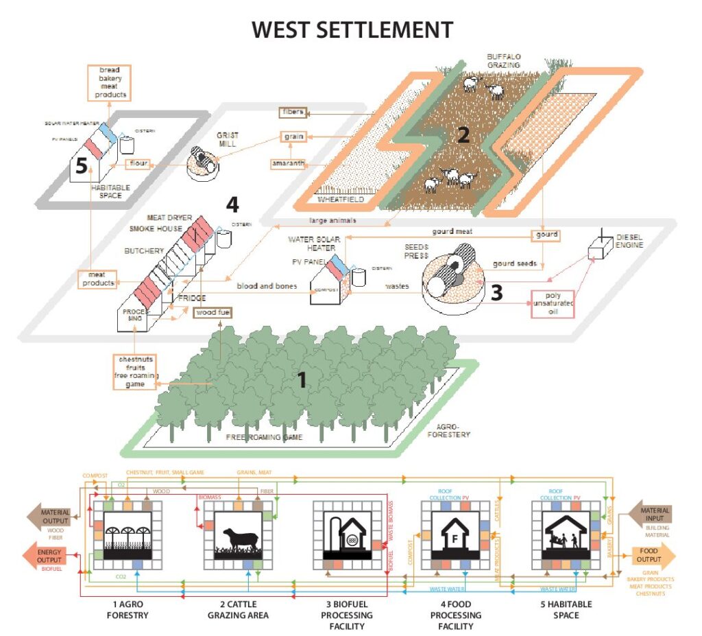 WEST SETTLEMENT