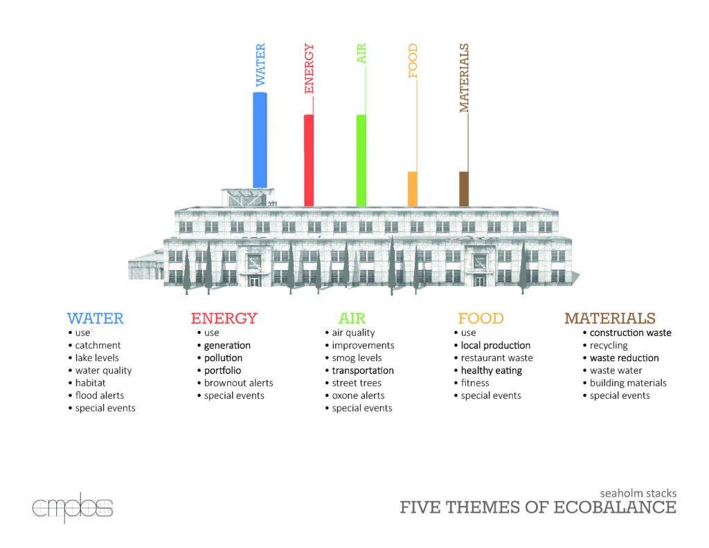 Seaholm Stacks_EcoBalance