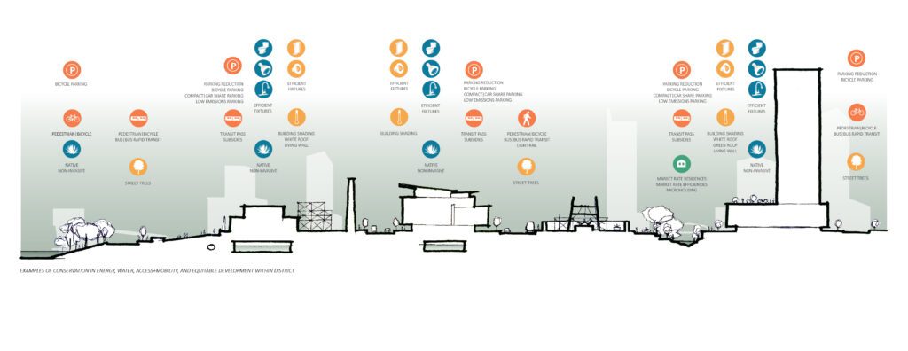 Seaholm_CIC_Conserve_Section