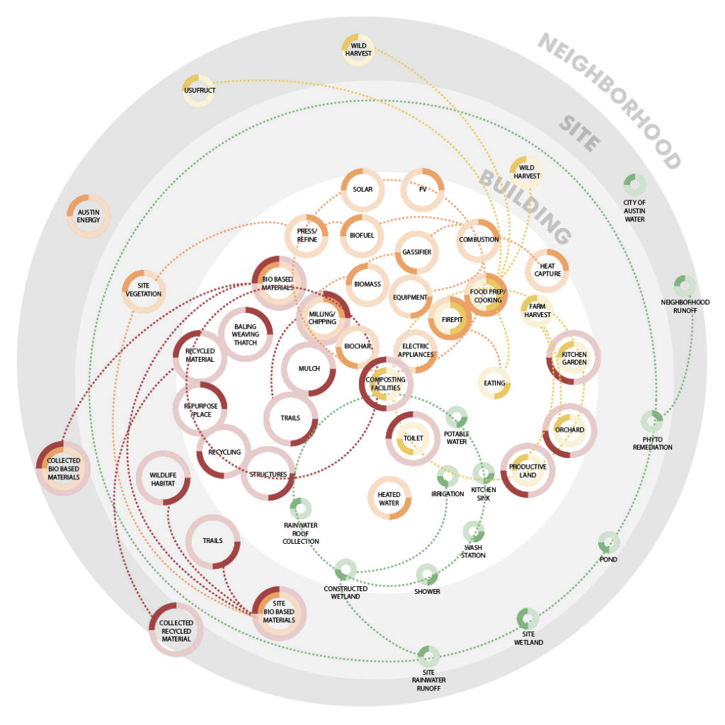 130612_EcoBalance_Diagram_NEIGHBORHOOD