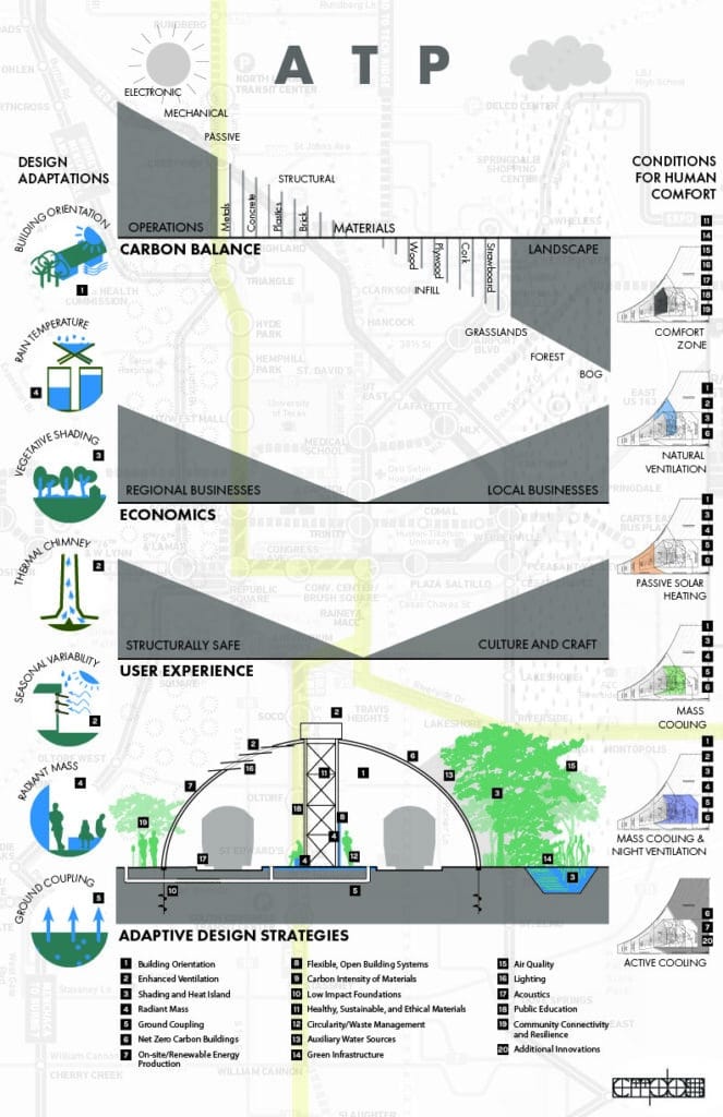 ALR_Sustainability Overview
