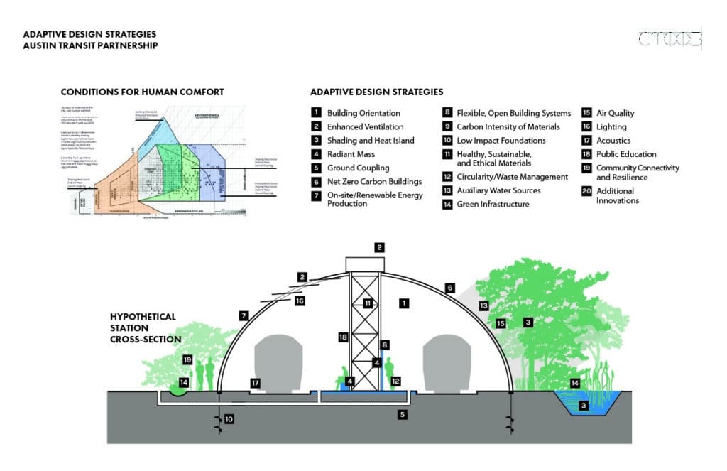 ALR_Adaptive Design Strategies